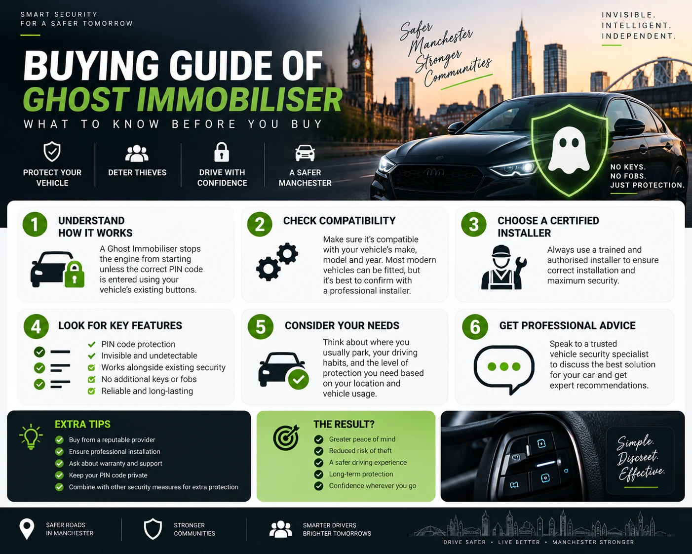 Buying Guide of Ghost Immobiliser