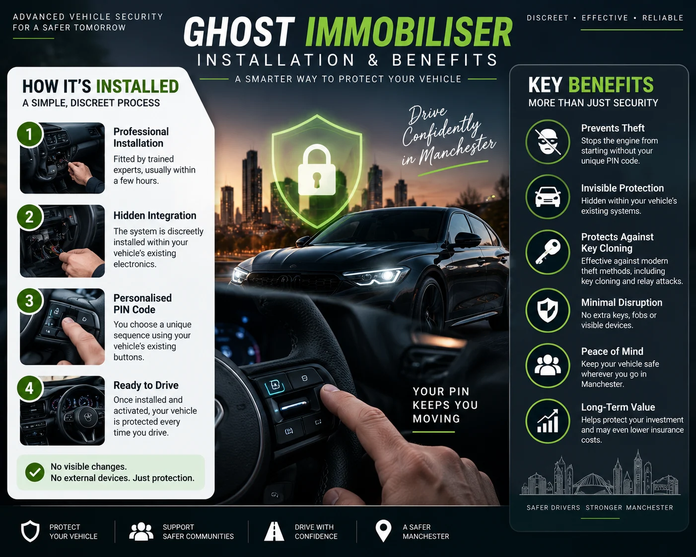 Installation & Benefit of Ghost Immobiliser
