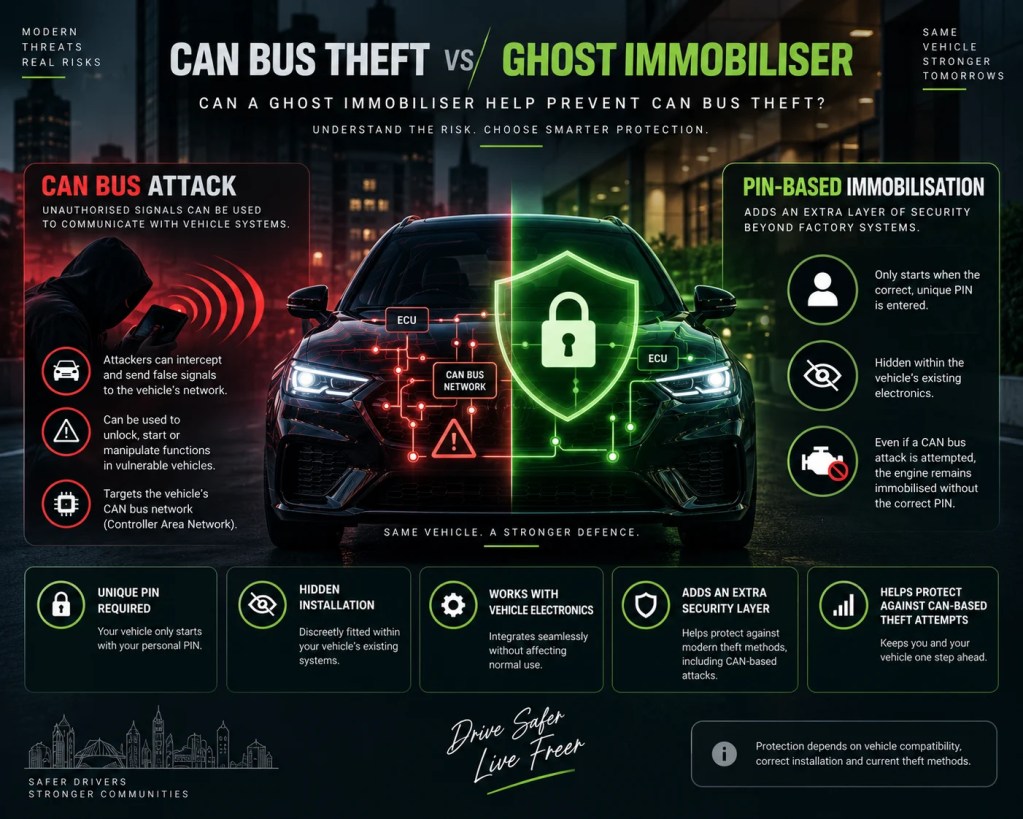 Can a Ghost Immobiliser Prevent CAN Bus Theft?