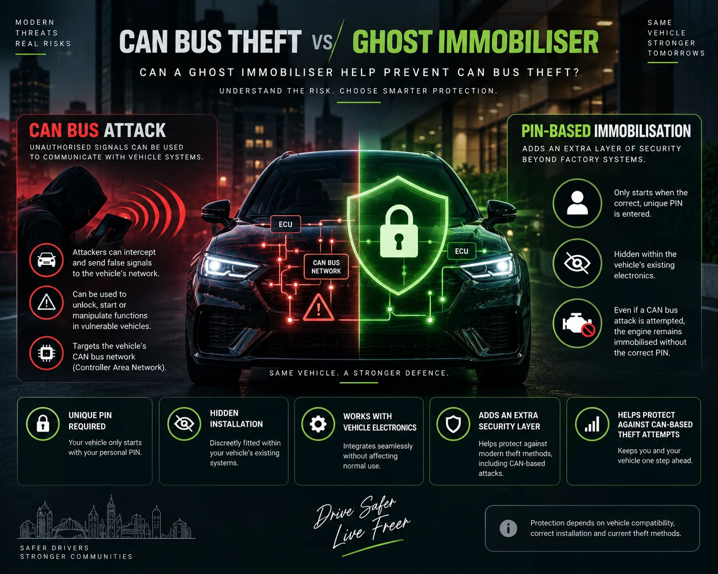Can a Ghost Immobiliser Prevent CAN Bus Theft?